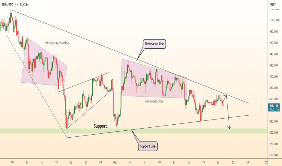 نمودار تحلیل تکنیکال بایننس کوین در تاریخ ۳ دی ۱۴۰۴