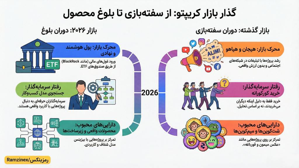 تفاوت بازار کریپتو در سال 2026 نسبت به سالهای قبل