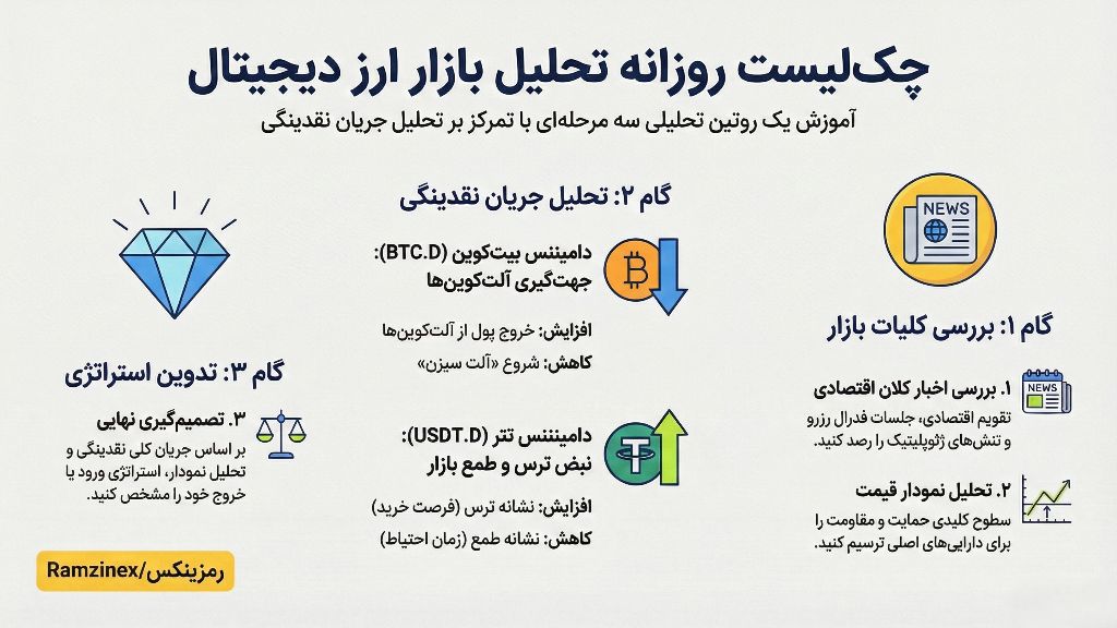 اینفوگرافی تکنیکهای معامله
