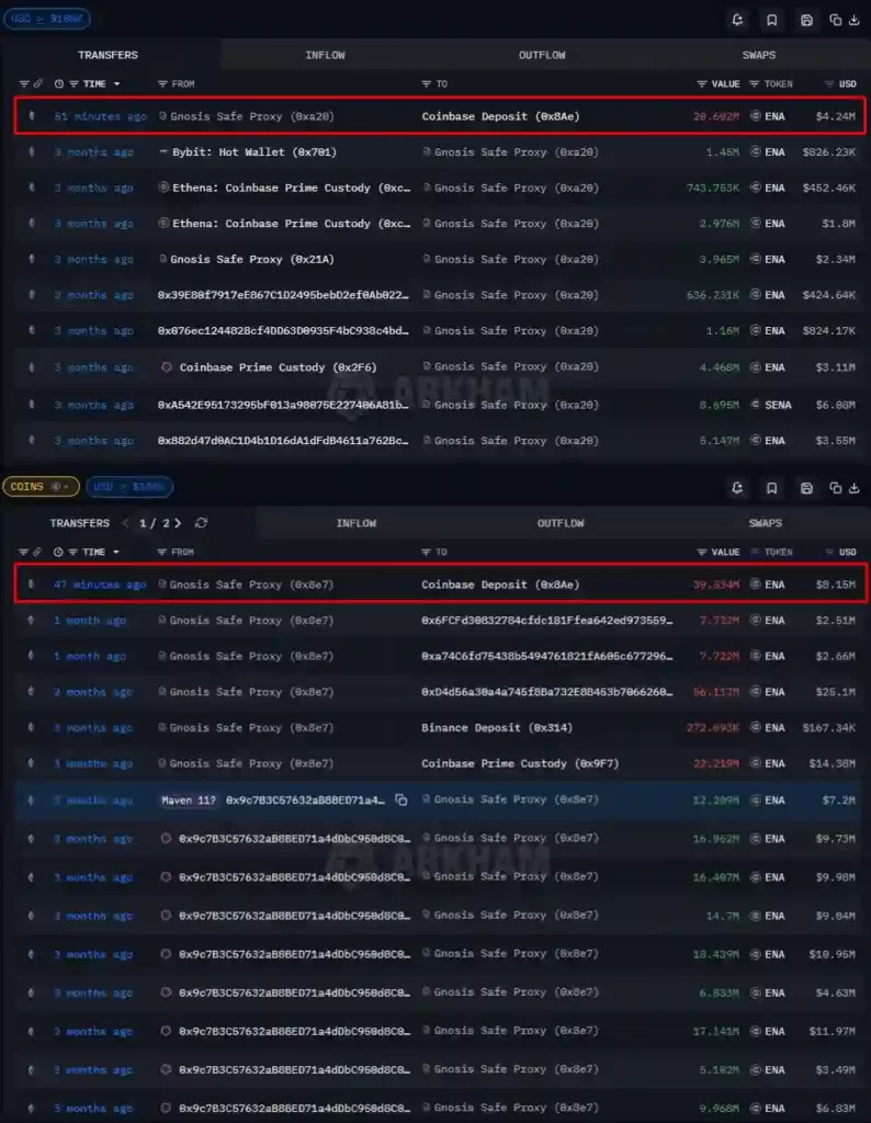 نمودار تحلیل تکنیکال ارز اتنا ENA در تاریخ ۳۰ آذر ۱۴۰۴