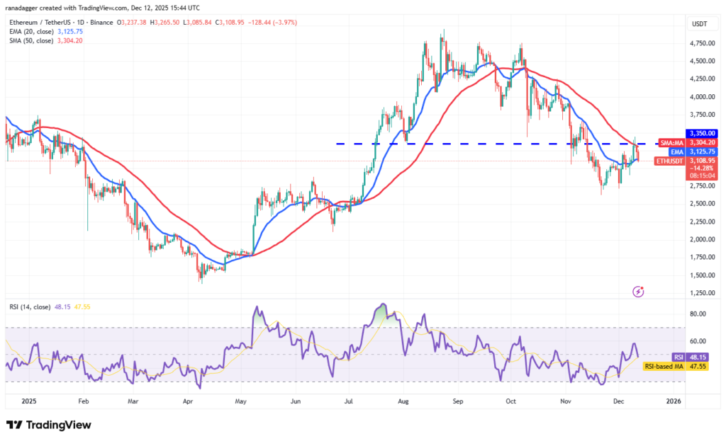نمودار تحلیل تکنیکال اتریوم (ETH) در تاریخ ۲۲ آذر ۱۴۰۴
