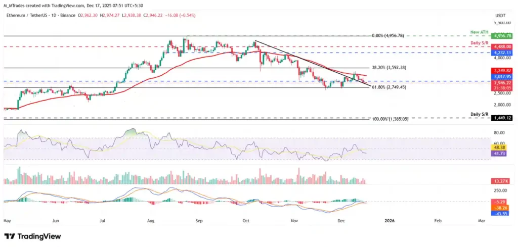 نمودار تحلیل تکنیکال ارز اتریوم در تاریخ ۲۶ آذر ۱۴۰۴