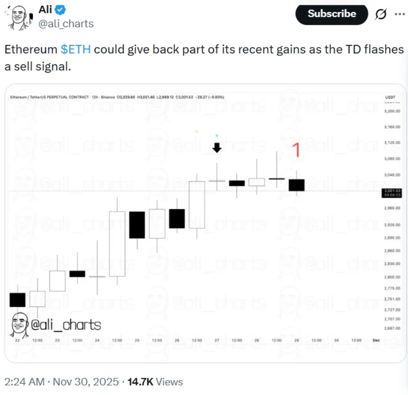 توییت تحلیل تکنیکال اتریوم در تاریخ ۱۰ آذر ۱۴۰۴