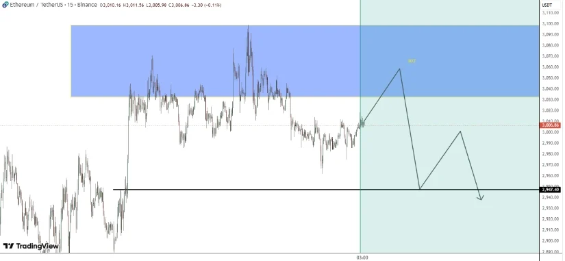 تحلیل تکنیکال اتریوم در تاریخ ۱۰ آذر ۱۴۰۴