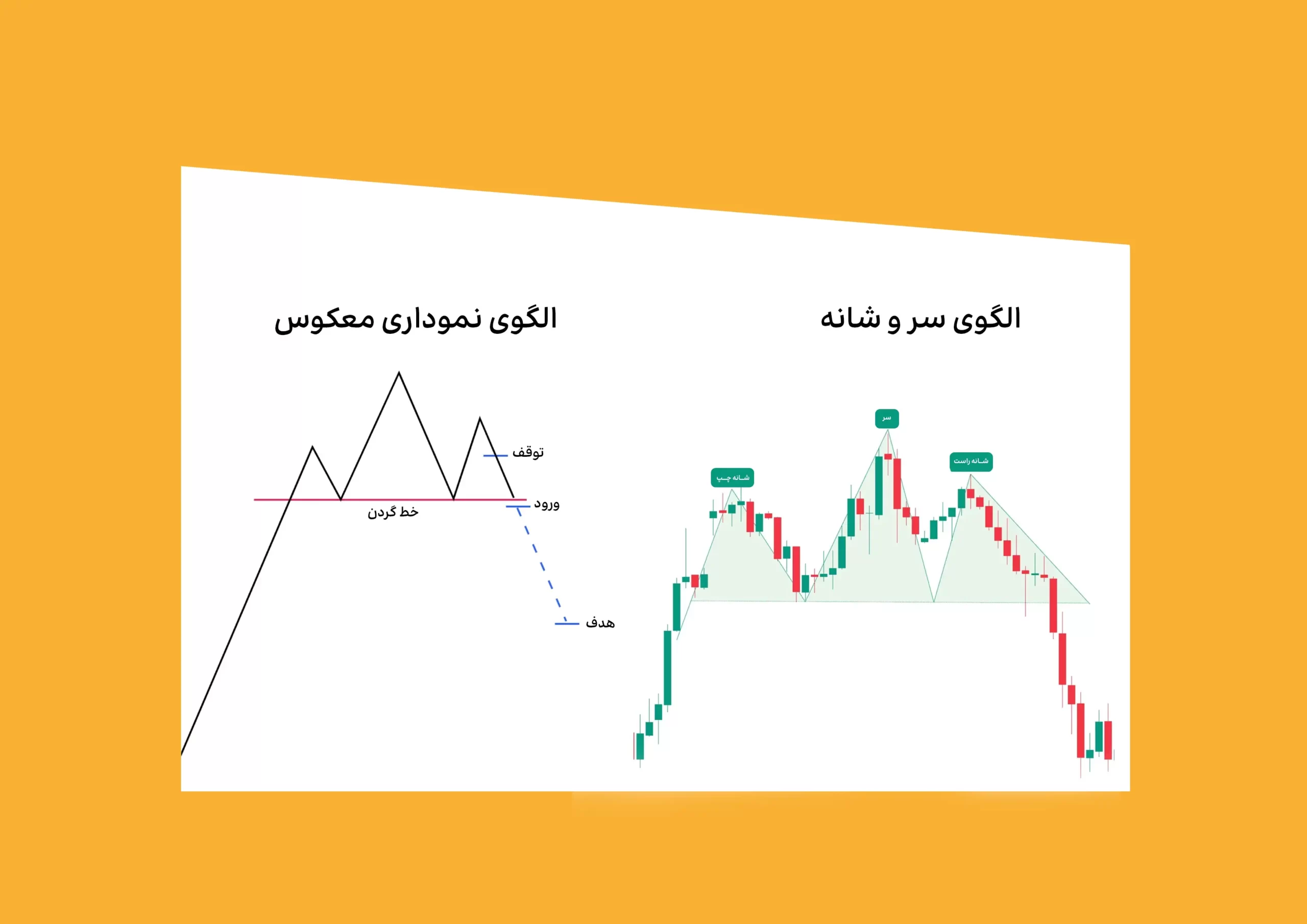 الگوی سر و شانه و الگوی نمودار معکوس