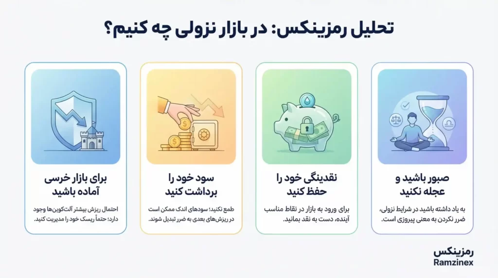 اینفوگرافی توصیههای رمزینکس در شرایط نزولی بازار