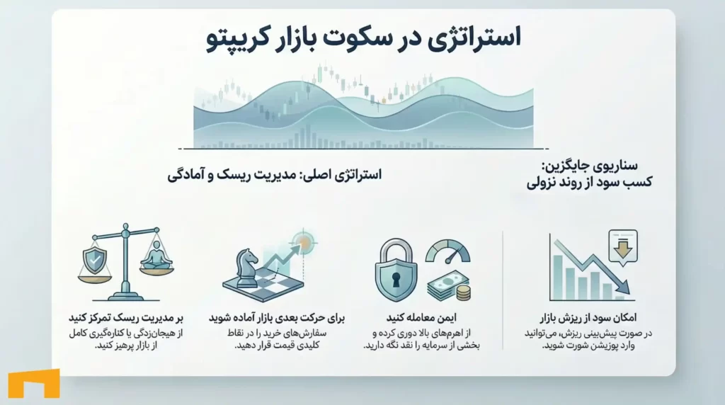 اینفوگرافی آموزش زندهماندن در شرایط زمستان کریپتو