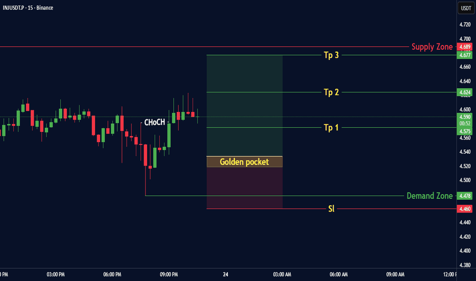 نمودار تحلیل تکنیکال اینجکتیو در تاریخ ۳ دی ۱۴۰۴