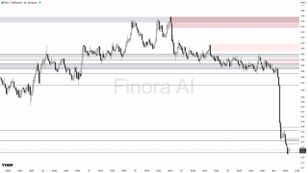 تحلیل تکنیکال اینجکتیو در تاریخ ۱۰ آذر ۱۴۰۴