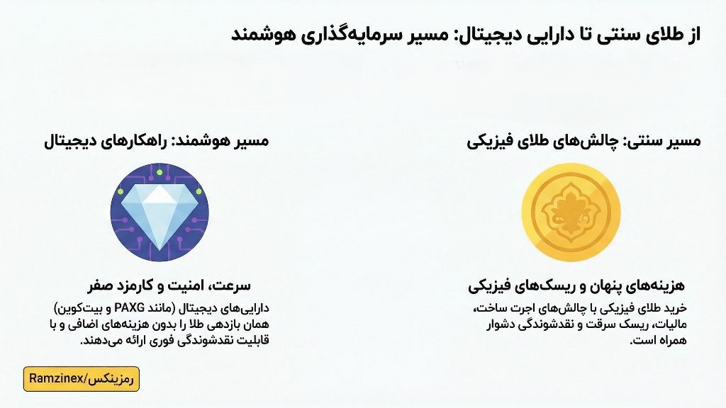 اینفوگرافی بهترین استراتژی نقدشونده