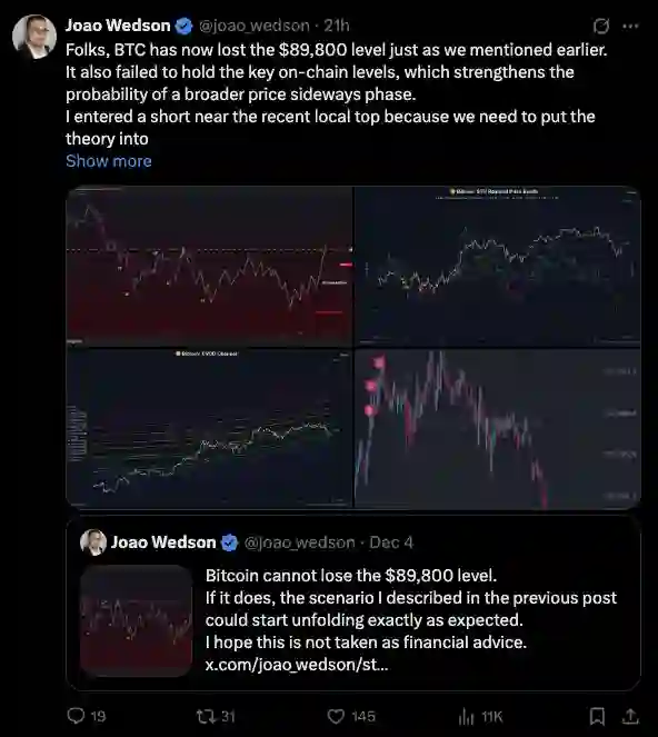 پست اخیر ایکس درباره پیش بینی قیمت بیت کوین در ماه آینده.