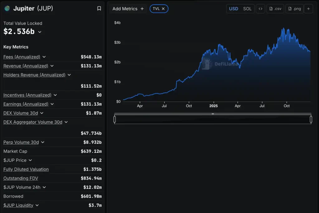 سرمایه قفل شده در ژوپیتر، ۷ دی ۱۴۰۴