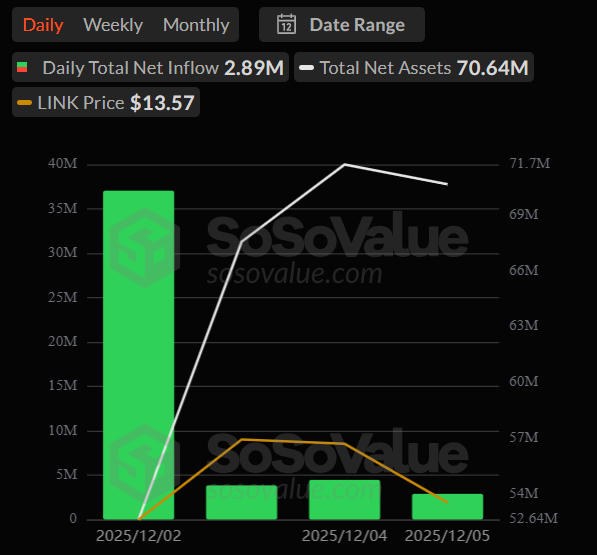 نمودار میلهای ورود سرمایه به ETFهای ارز لینک