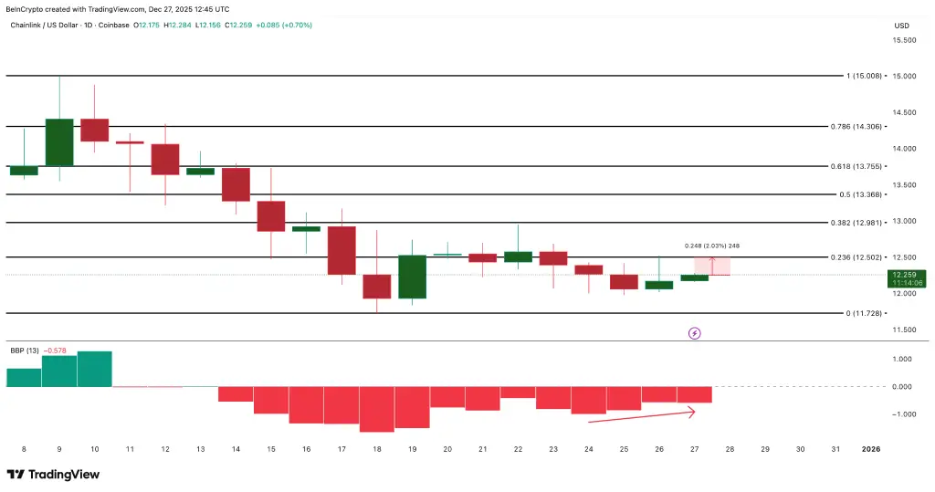 نمودار قیمتی چین لینک