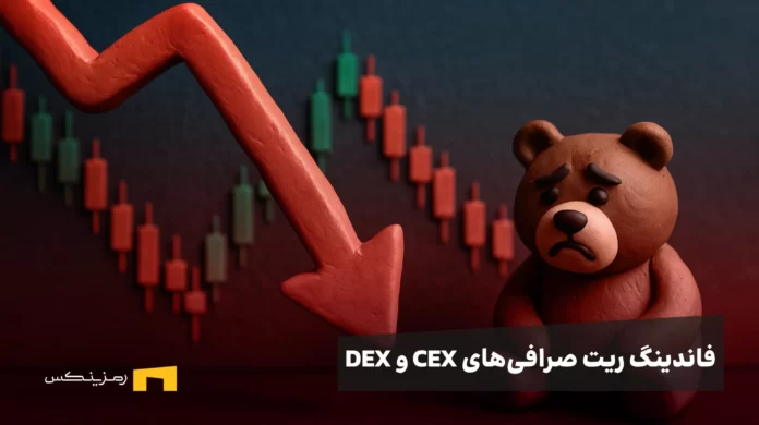 mainstream CEX and DEX funding rates show that the market remains bearish mainstream CEX and DEX funding rates show that the market remains bearish