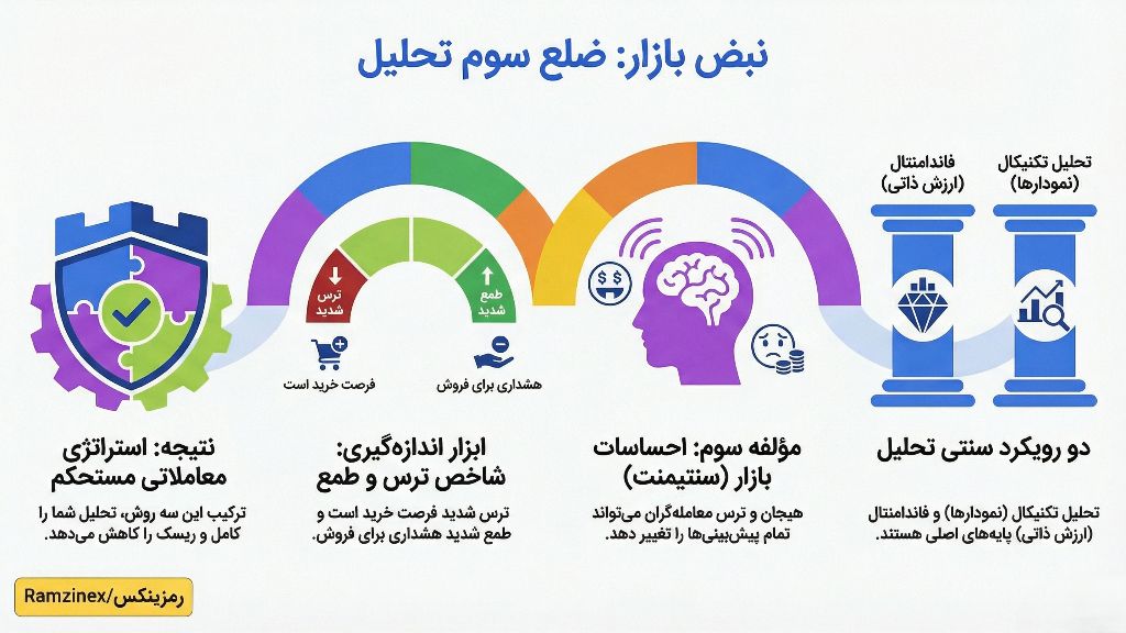تحلیل سنتیمنتال