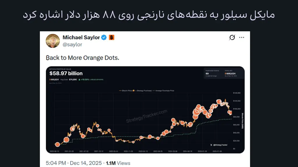 اسکرین شات توییت مایکل سیلور درباره نقطه های نارنجی