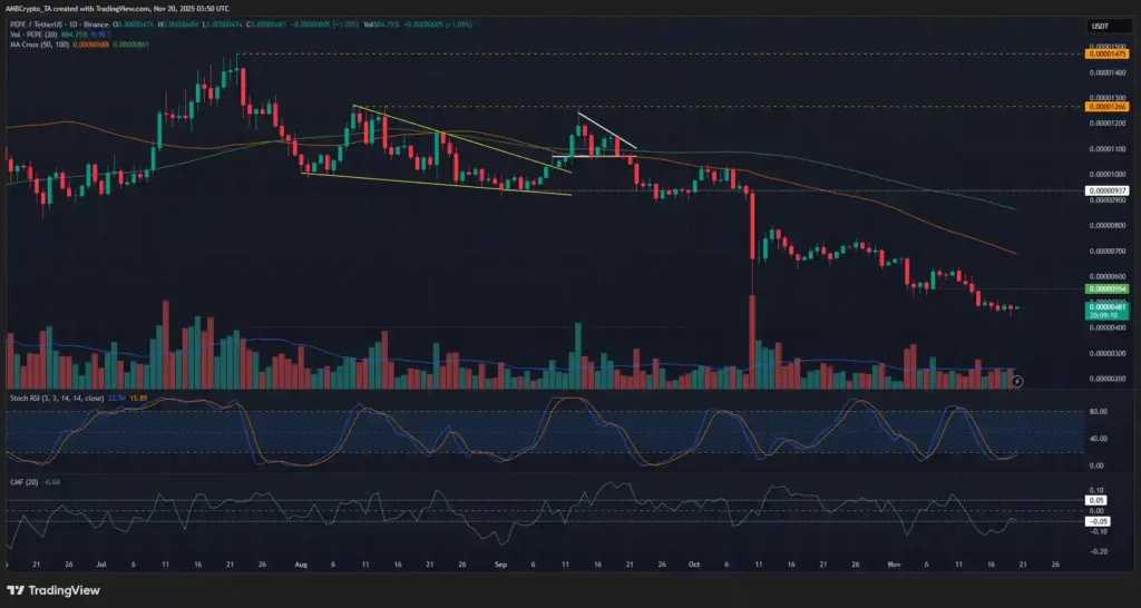 تحلیل تکنیکال په په در تاریخ ۲۴ آذر ۱۴۰۴