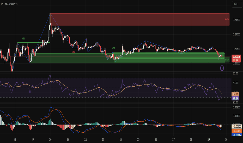 نمودار حمایت و مقاومت پای نتورک در تاریخ ۹ دی ۱۴۰۴