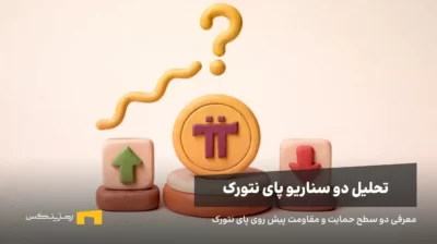 بررسی حمایت و مقاومت پیش روی پای نتورک
