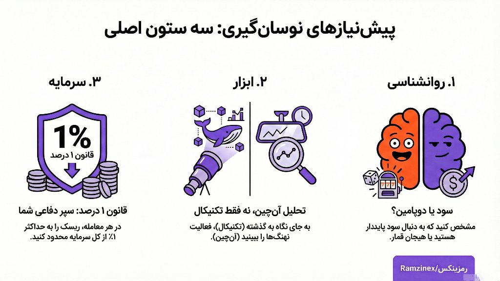 پیش نیازهای معامله گری روزانه و نوسان گیری