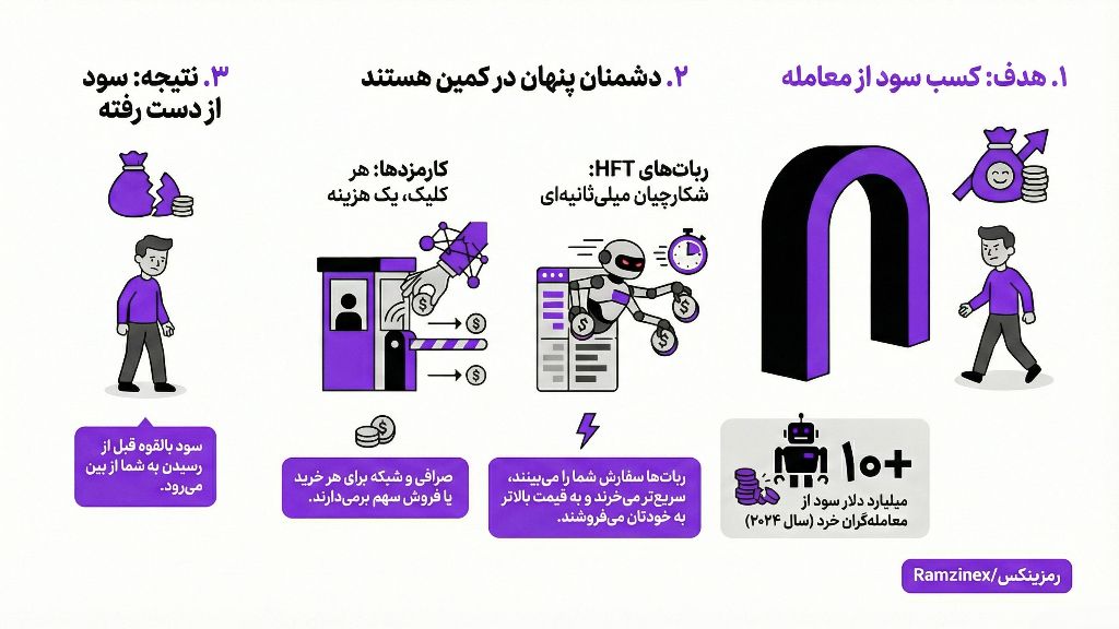 عوامل سود نکردن تریدرهای روزانه