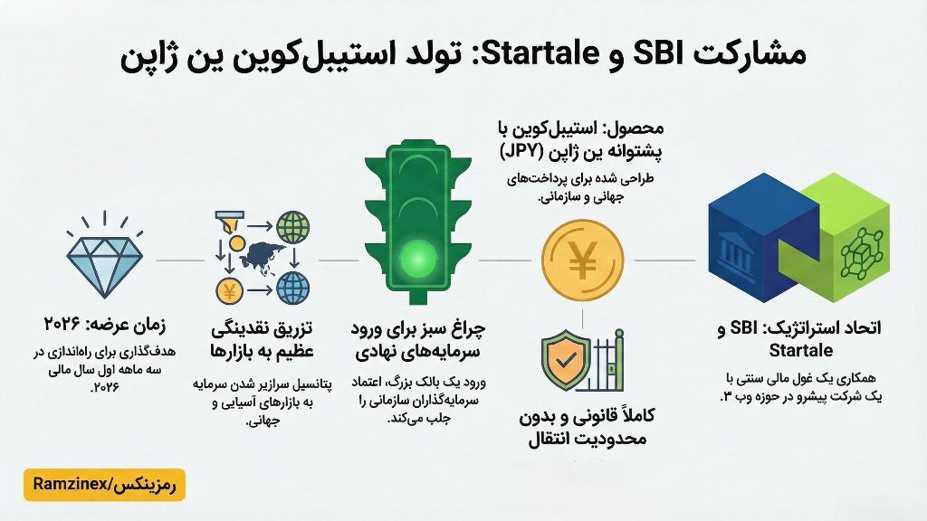 تاثیر تولد استیبل کوین ین ژاپنی روی اقتصاد جهانی