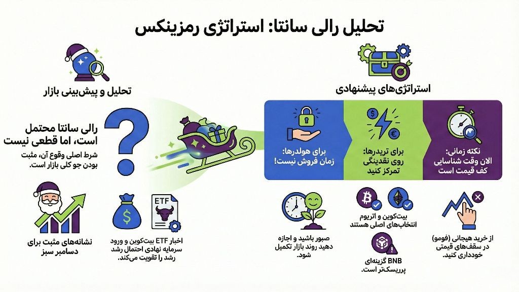 تحلیل رالی آخر سال ارزهای دیجیتال