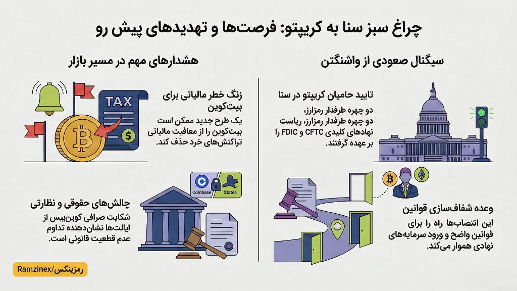اتفاقات آخر هفته، از تایید یاران کریپتو در سنا تا شکایت کوین بیس از سه ایالت