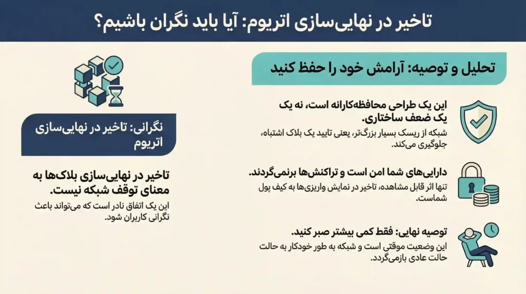 اینفوگرافی درباره تاخیر در نهاییسازی تراکنشهای اتریوم؛ چرا نباید ترسید؟