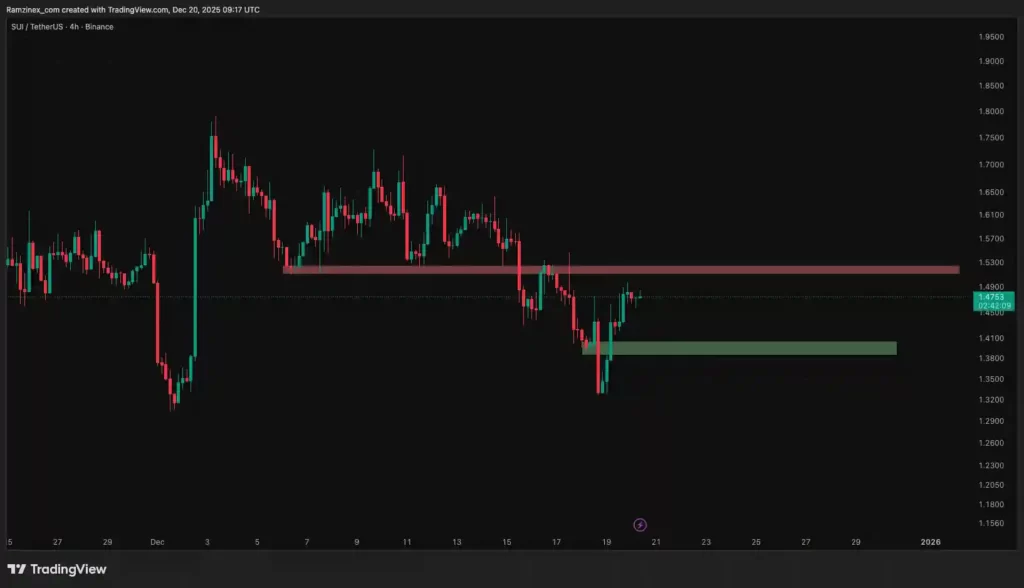 نمودار تحلیل تکنیکال سویی در تاریخ ۲۹ آذر ۱۴۰۴