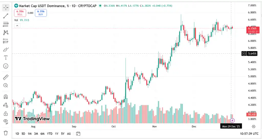 دامیننس بیت کوین
