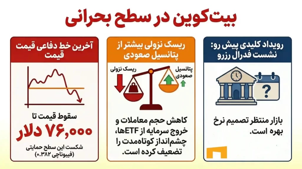 اینفوگرافی بررسی سطح مهم حمایتی بیت کوین و عوامل اثرگذار روی قیمت بیت کوین در ماه آینده