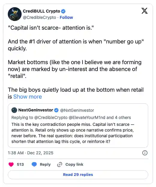 توییت CrediBULL Crypto درباره وضعیت اخیر آلت کوین ها