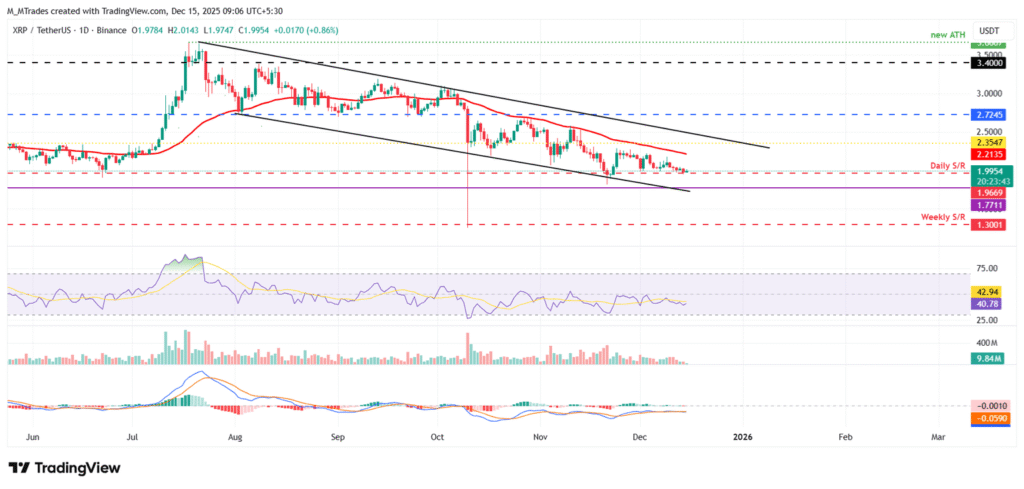 تحلیل تکنیکال ریپل در تاریخ ۲۴ آذر ۱۴۰۴