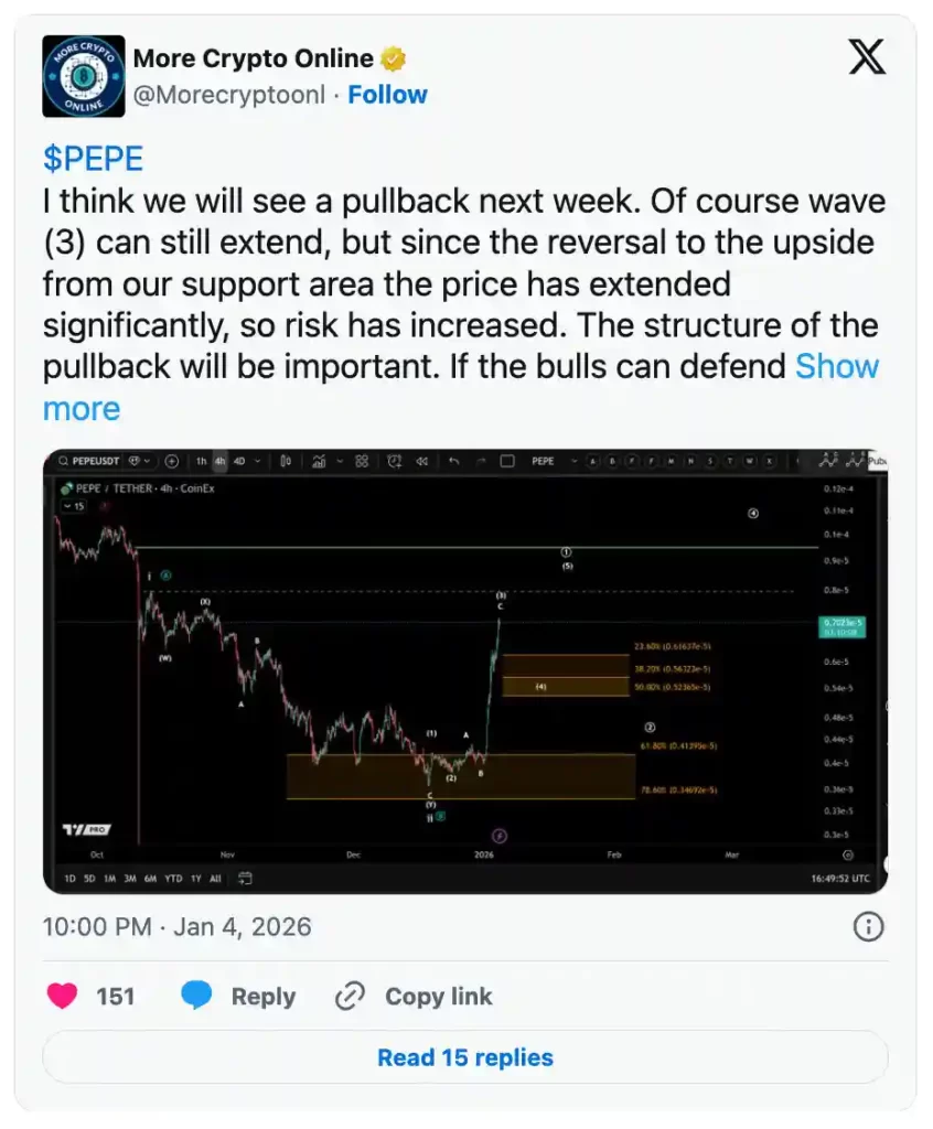 توییت تحلیل ارز په په یک کاربر در پلتفرم ایکس