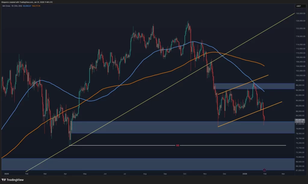 نمودار ۱ روزه بیت کوین در تاریخ ۱۲ بهمن ۱۴۰۴