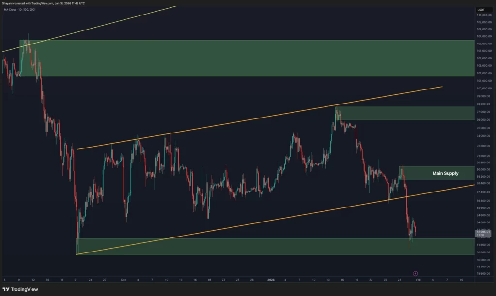 نمودار ۴ ساعته بیت کوین در تاریخ ۱۲ بهمن ۱۴۰۴