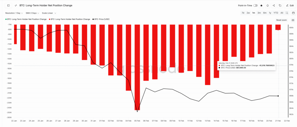 رفتار هولدرهای بلندمدت که مشغول فروش بوده‌اند