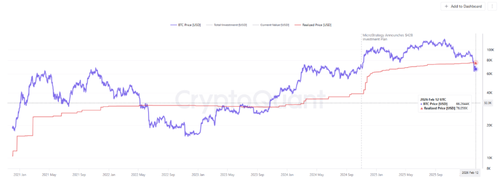 نمودار میانگین قیمت خرید بیت کوینهای مایکرو استراتژی، ۲۵ بهمن ۱۴۰۴