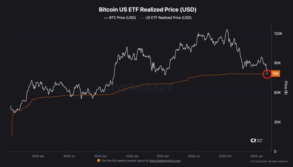 نمودار قیمت محققشده صندوقهای ETF بیت کوین در آمریکا، ۱۴ بهمن ۱۴۰۴