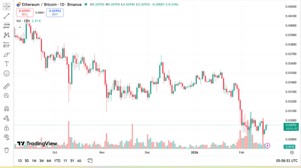 نمودار قیمت جفتارز اتریوم به بیتکوین ETH/BTC در تایمفریم روزانه