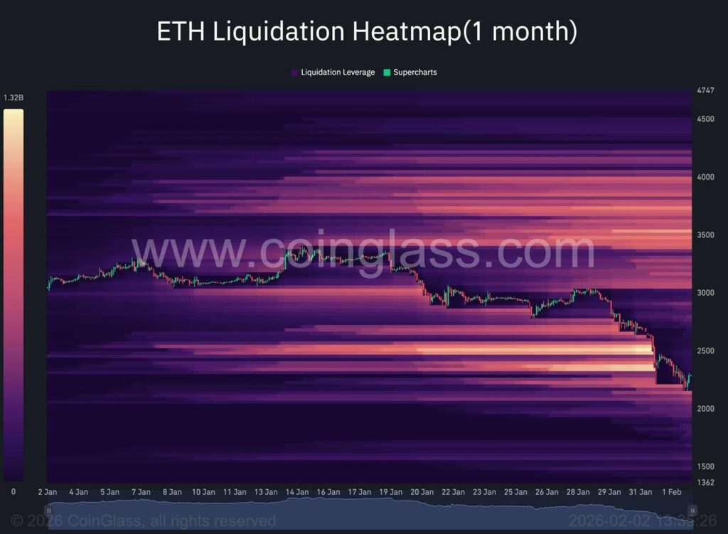 نمودار نقدینگی اتریوم ۱۴ بهمن ۱۴۰۴