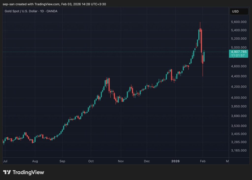 نمودار قیمت طلا در تاریخ ۱۴ بهمن ۱۴۰۴