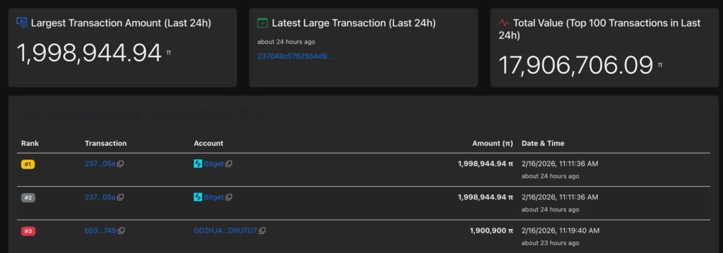 برداشت سنگین پای نتورک از صرافی بیت گت