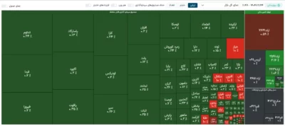 اسکرین شات صندوقهای قابل معامله در 24 اسفند 1404