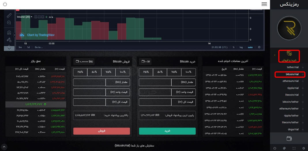 ramzinex trading