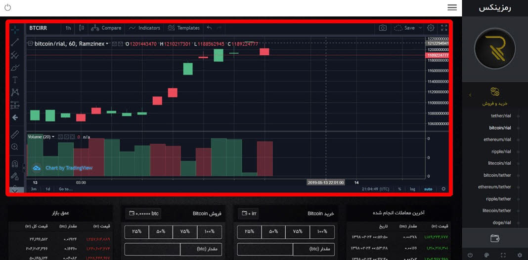 ramzinex trading