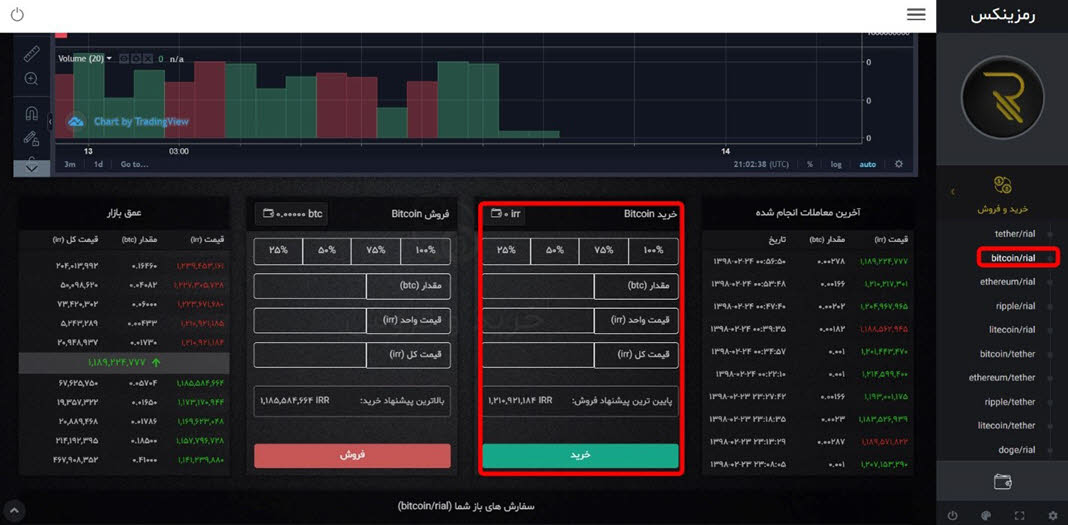 ramzinex trading