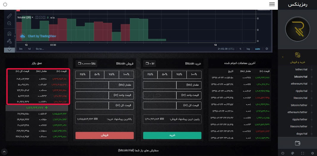 ramzinex trading